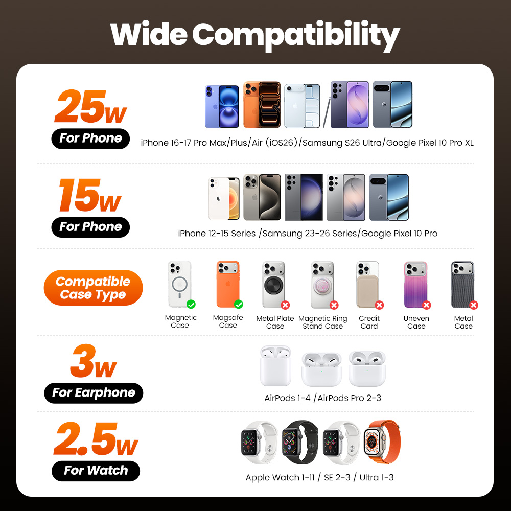 Toocki QI2.2 25W Wireless Char - Smartwatch Ac review and price